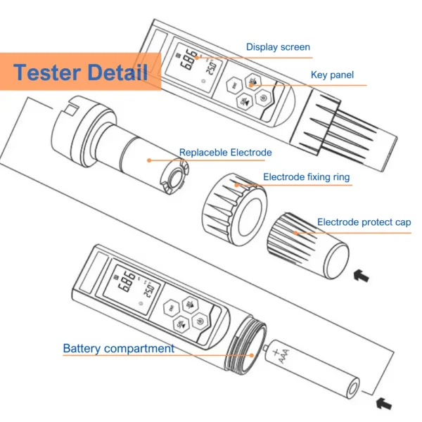 Structural breakdown of the L111DZ01 ozone meter, showing replaceable electrode, battery compartment, and control keys