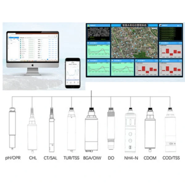 Applications for Online Self-cleaning COD Sensor IS829D for Chemical Oxygen Demand Monitoring